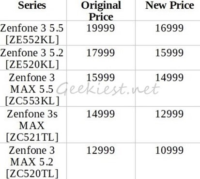 ASUS ZenFone 3 India Price Drop