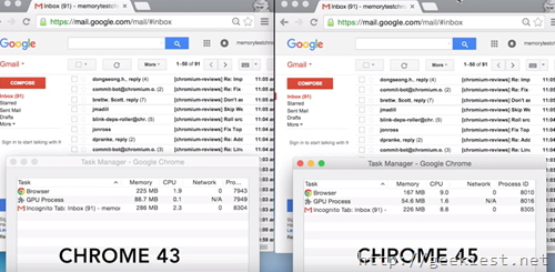 Google Chrome 45, Save memory