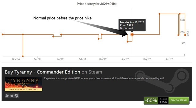 Paradox Interactive Price Hike 3