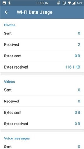 Telegram wifi data usage