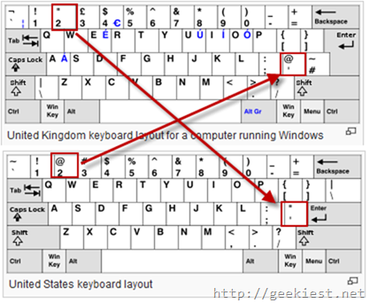 UK and US keyboard layout difference