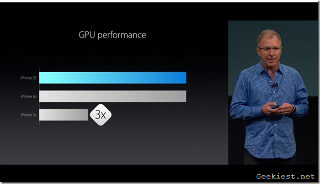 iPhone SE GPU