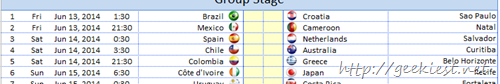 Excely - FIFA World cup 2014 – Excel Chart