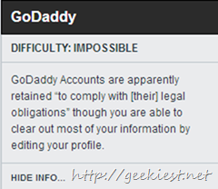 How to delete GoDaddy Account