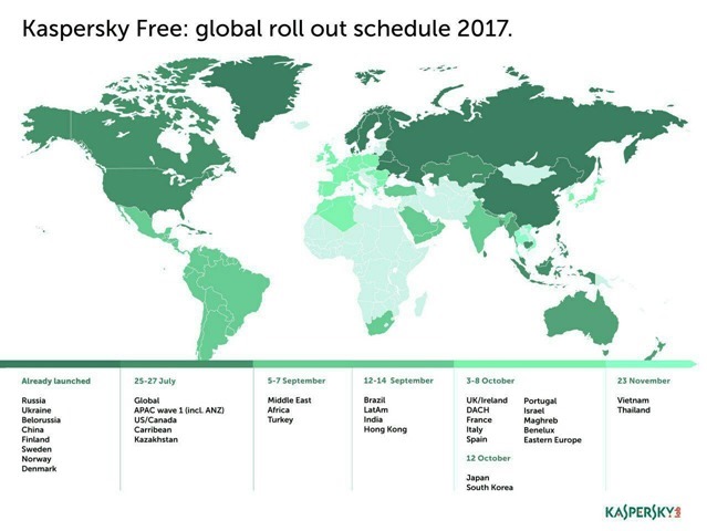 Kaspersky Free Antivirus availability
