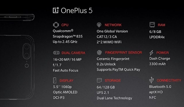 OnePlus 5 India Specs