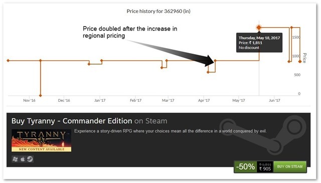 Paradox Interactive Price Hike 2